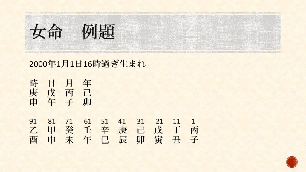 四柱推命の命式例題