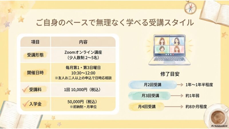 受講スタイル案内