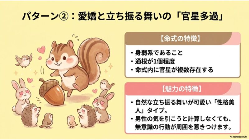 パターン2 官星大過 身弱系の命式特徴