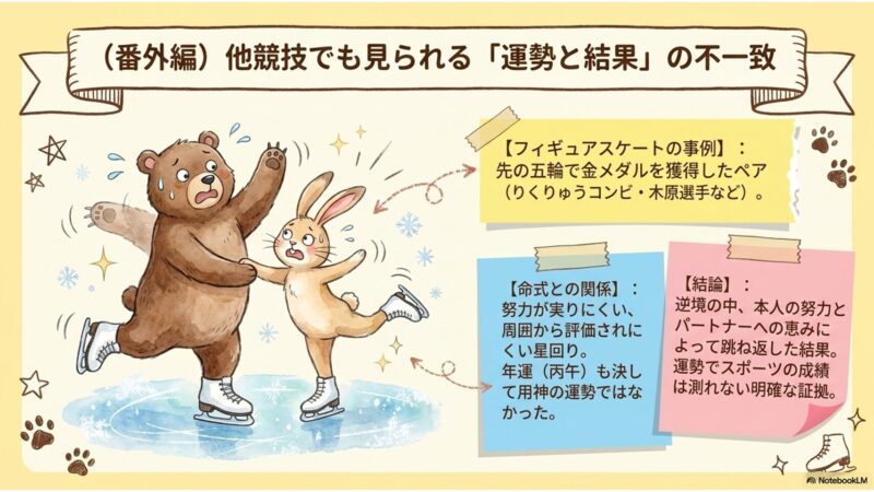 番外編 他競技でも見られる運勢と結果の不一致