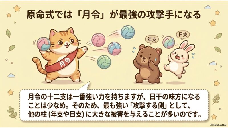 原命式では月令が最強の攻撃手になる