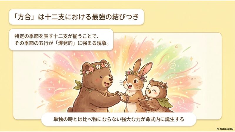 方合は十二支における最強の結びつき