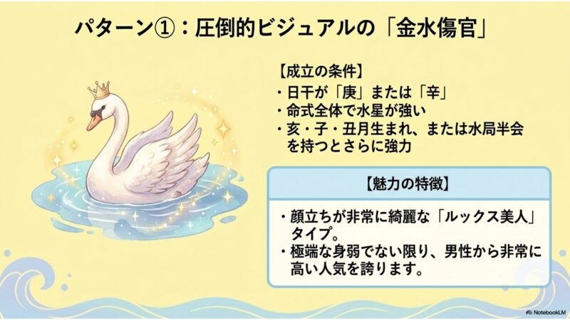 パターン1 金水傷官の命式条件と特徴