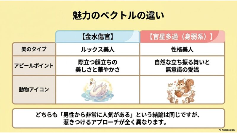 金水傷官と官星多過 魅力のベクトル比較