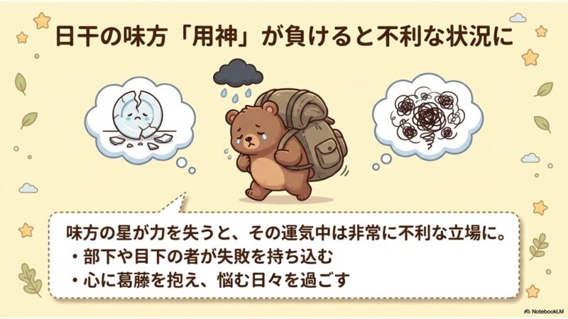 日干の味方用神が負けると不利な状況に