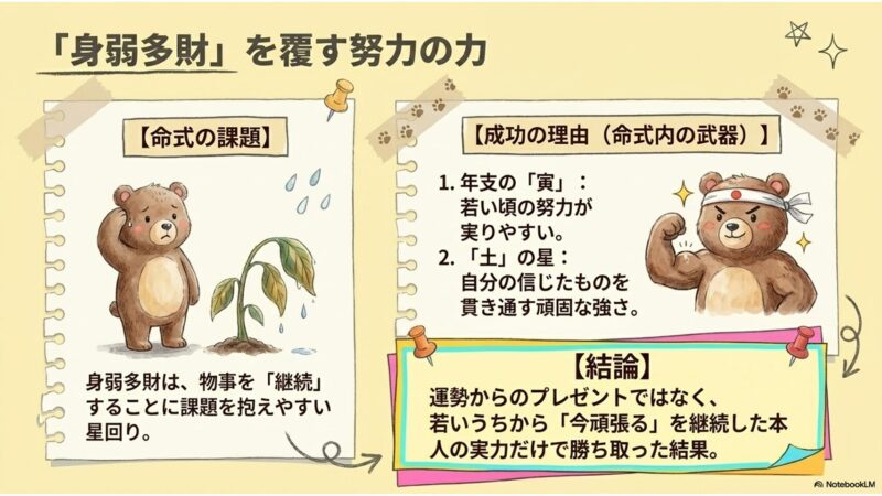 身弱多財を覆す努力の力