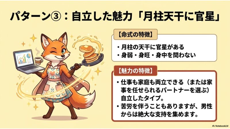 パターン3 月柱天干に官星の命式特徴