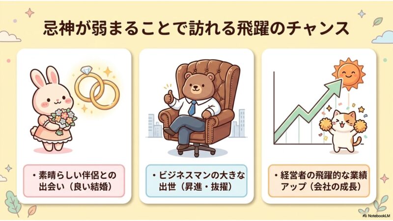 忌神が弱まることで訪れる飛躍のチャンス