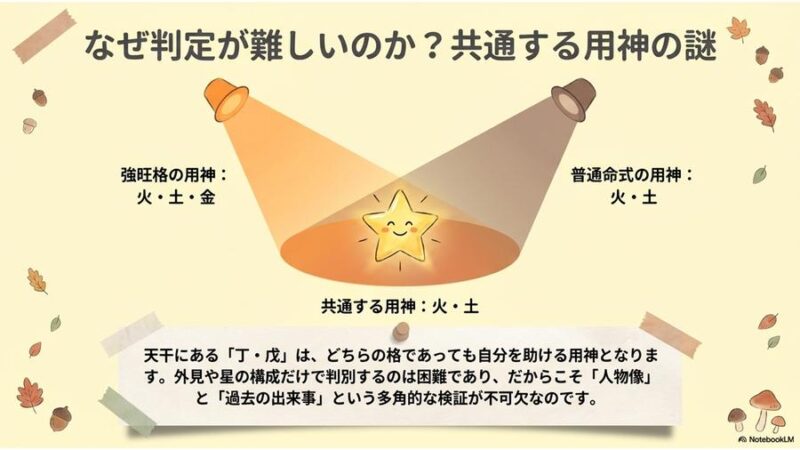 共通する用神の謎