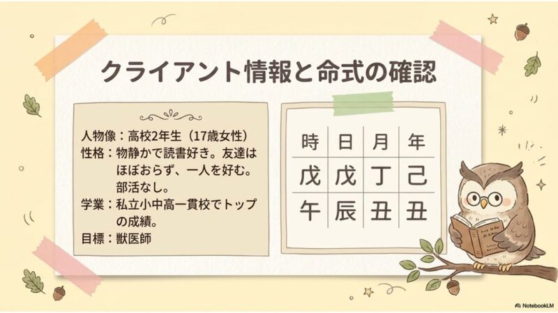 クライアント情報と命式