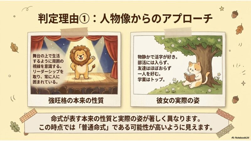 判定理由①人物像からのアプローチ
