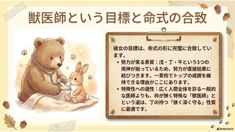 獣医師という目標と命式の合致