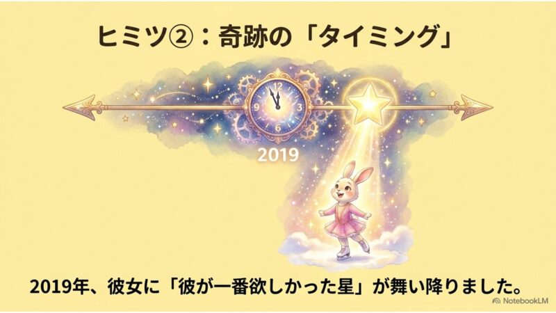 ヒミツ②:奇跡のタイミング(2019年)