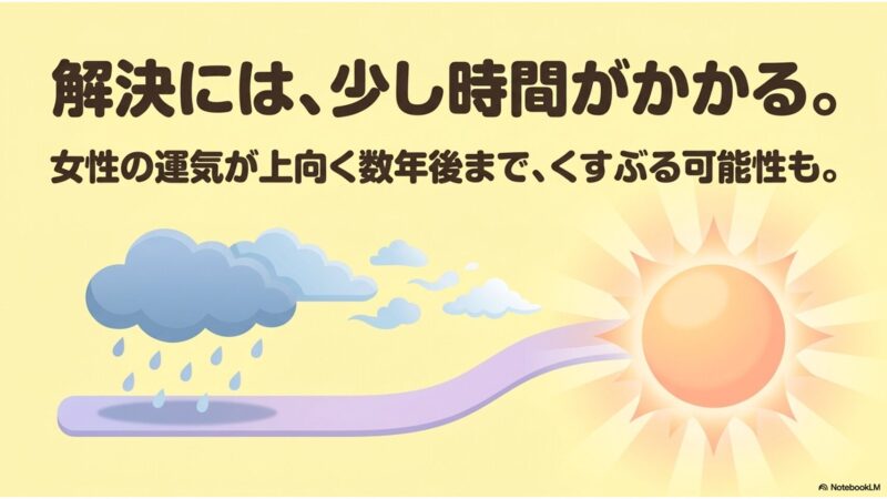 解決には、少し時間がかかる。女性の運気が上向く数年後まで、くすぶる可能性も