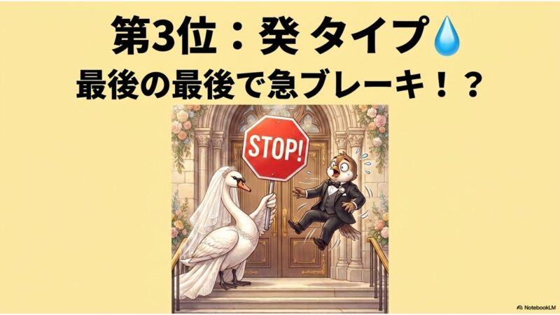 第3位 癸タイプ 最後の最後で急ブレーキ