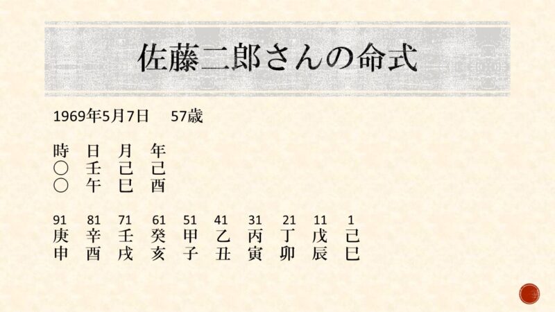 佐藤二郎さんの命式
