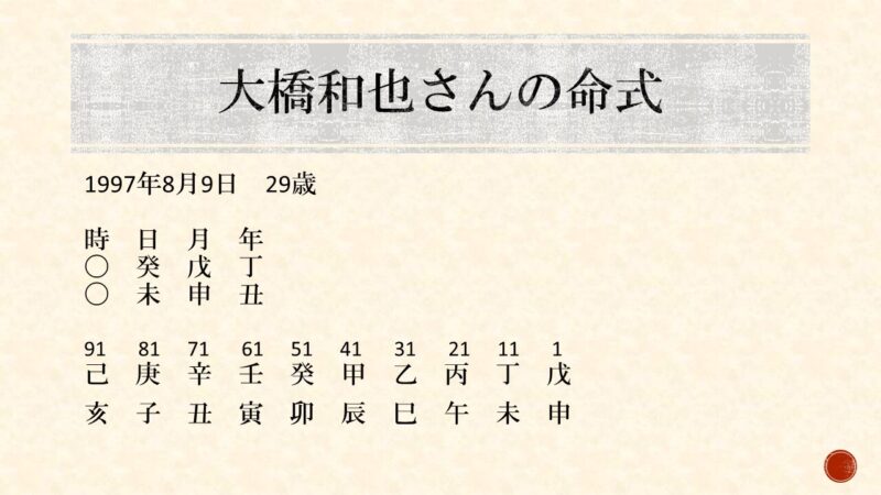 大橋和也さんの命式