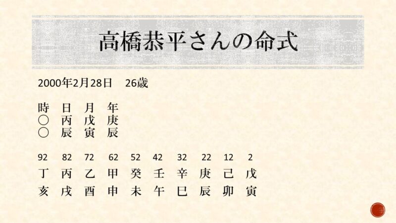 高橋恭平さんの命式