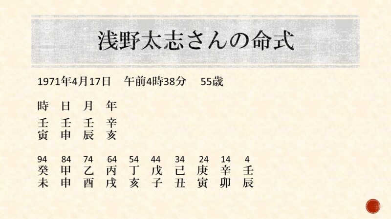 浅野太志さんの命式