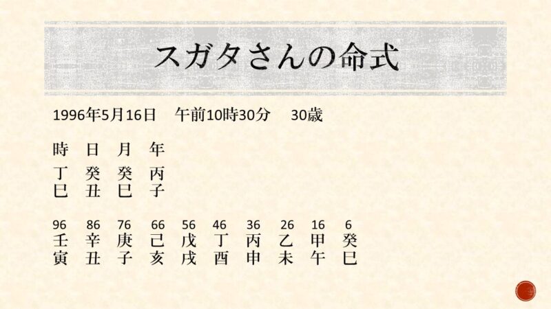 スガタさんの命式