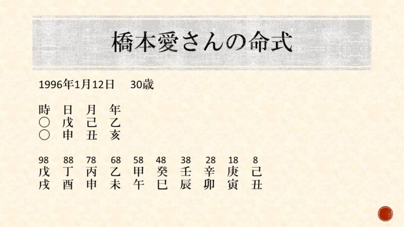 橋本愛さんの命式