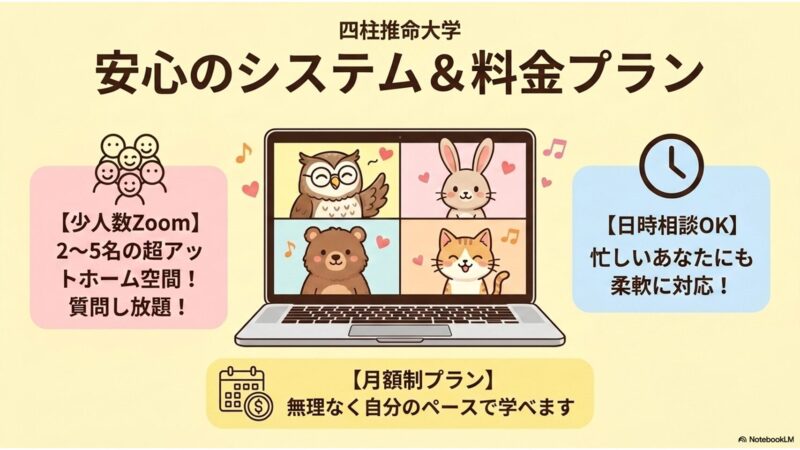 安心のシステム＆料金プラン