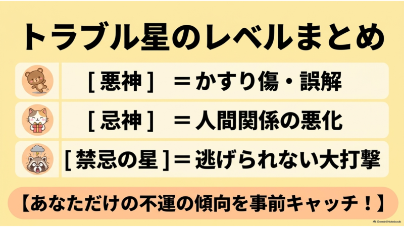トラブル星のレベルまとめ
