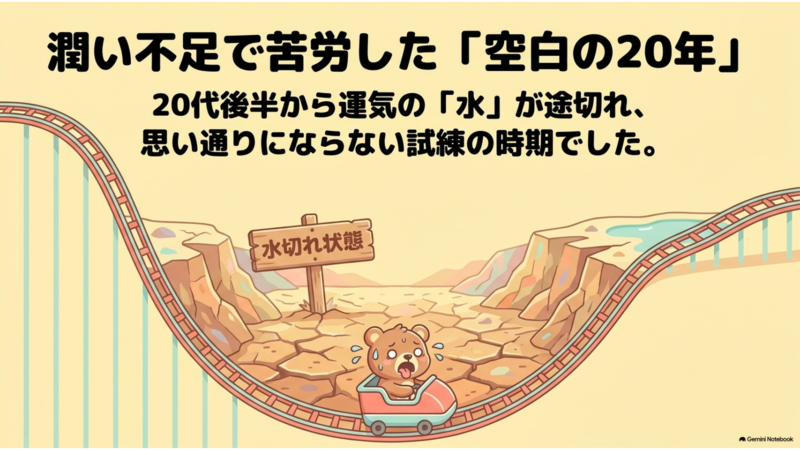 潤い不足で苦労した空白の20年