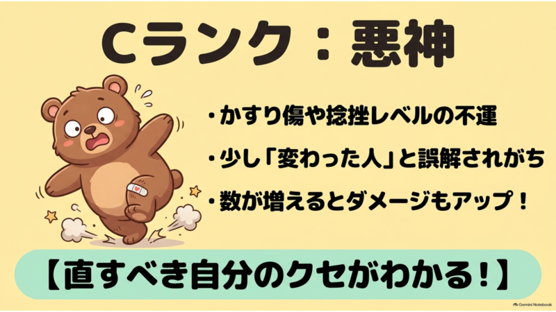 Cランク:悪神