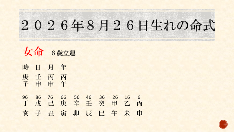 2026年8月26日生れの命式