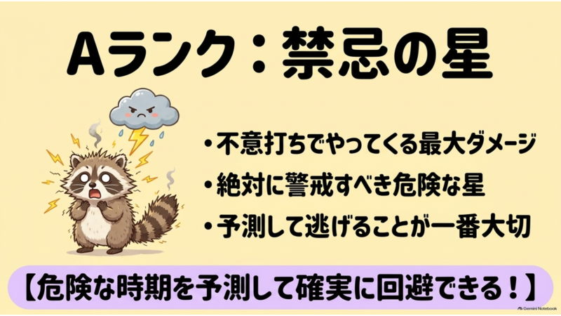 Aランク:禁忌の星