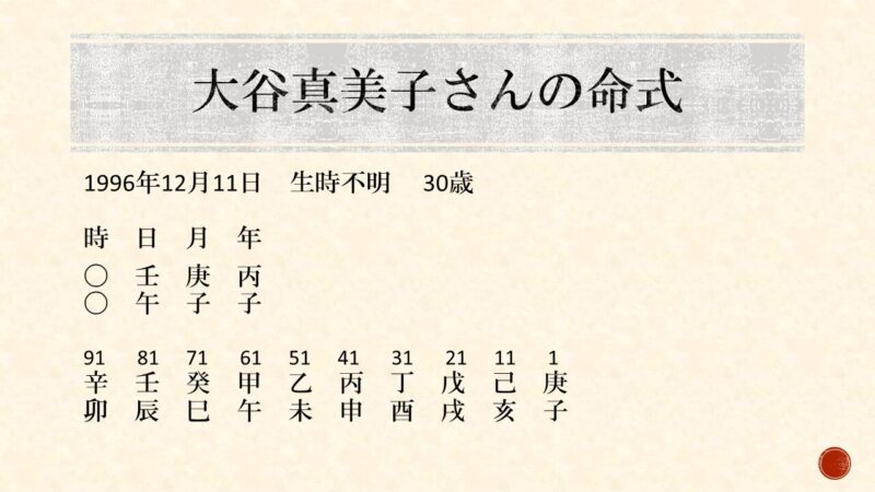 大谷真美子さんの命式