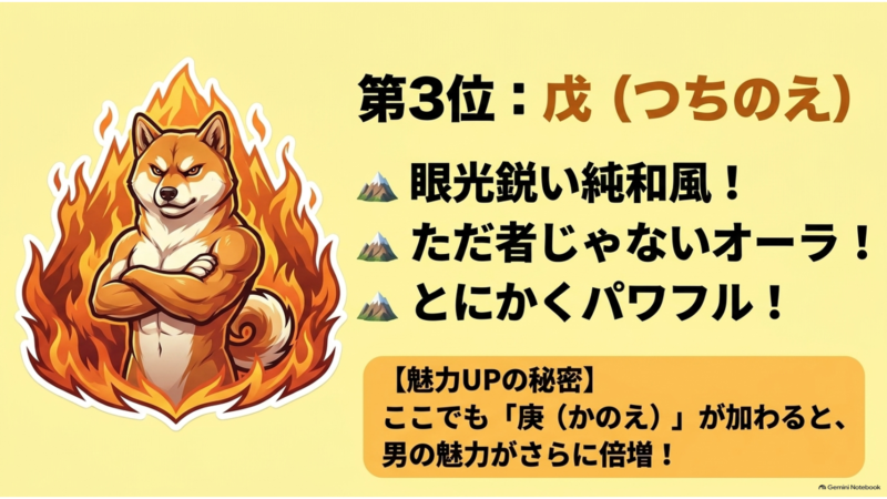 第3位戊の純和風イケメン