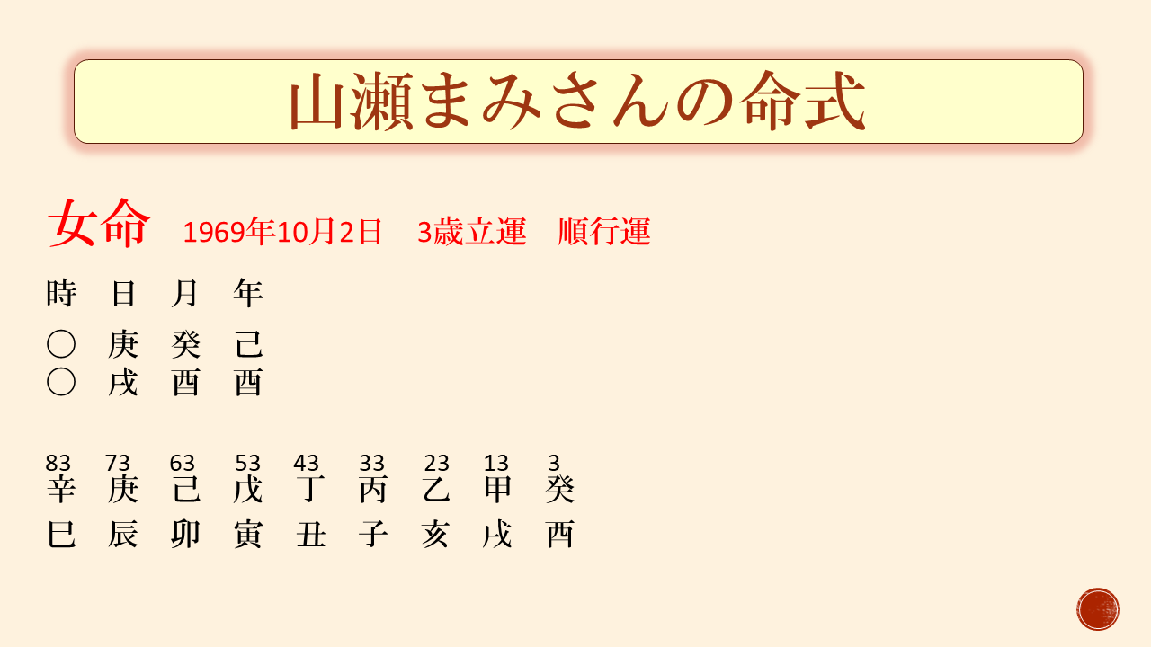 山瀬まみさんの命式 女命 1969年10月2日 3歳立運 順行運
