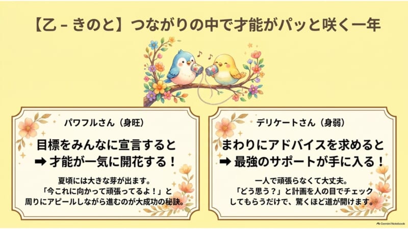 乙日干の2027年丁未年の運勢 身旺と身弱