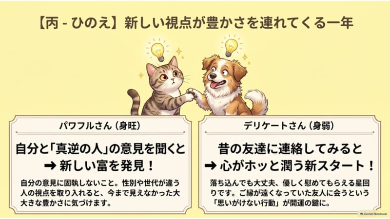 丙日干の2027年丁未年の運勢 身旺と身弱