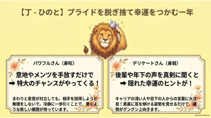丁日干の2027年丁未年の運勢 身旺と身弱