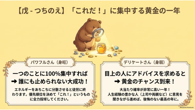 戊日干の2027年丁未年の運勢 身旺と身弱