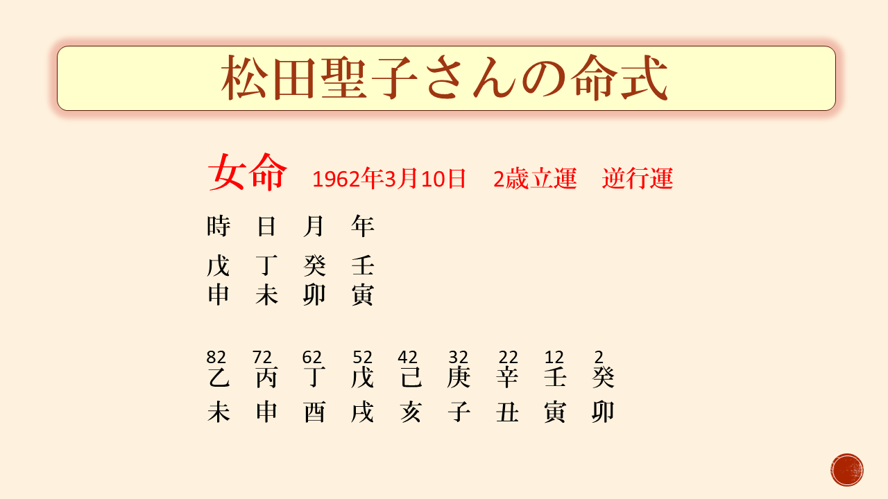 松田聖子さんの命式 女命 1962年3月10日 2歳立運 逆行運