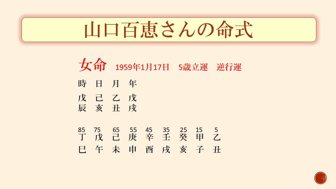 山口百恵さんの命式 女命 1959年1月17日 5歳立運 逆行運