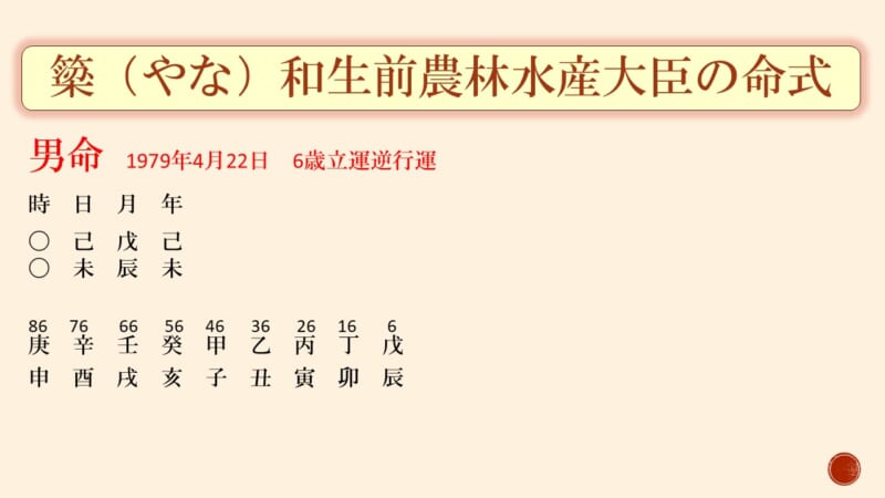 簗和生前農林水産大臣の命式 1979年4月22日生まれ 己未・戊辰・己未