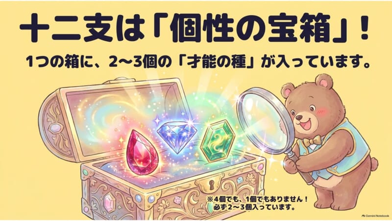 十二支は個性の宝箱 1つの箱に2〜3個の才能の種