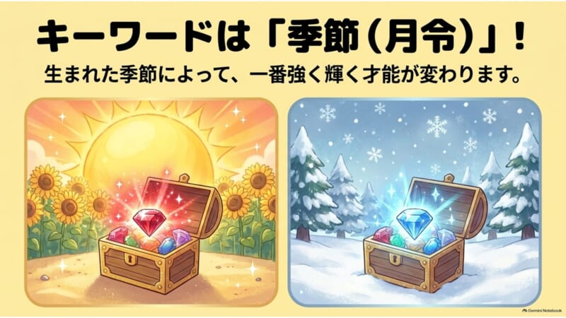 キーワードは季節 月令 生まれた季節によって一番強く輝く才能が変わります